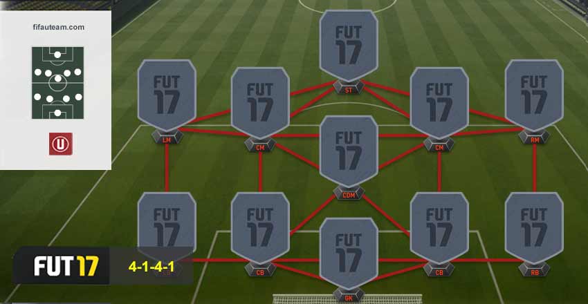 FIFA 17 Formations Guide - 4-1-4-1