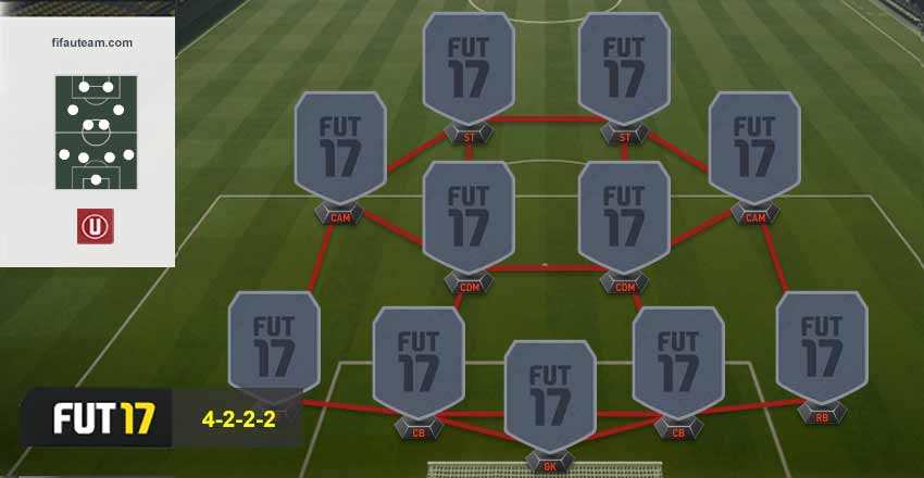 FIFA 17 Formations Guide - 4-2-2-2