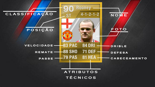 Cartão de Jogadores FIFA Ultimate Team - Wayne Rooney (vista 1)
