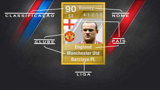 Cartões de Jogadores FIFA Ultimate Team - Wayne Rooney (vista 2)