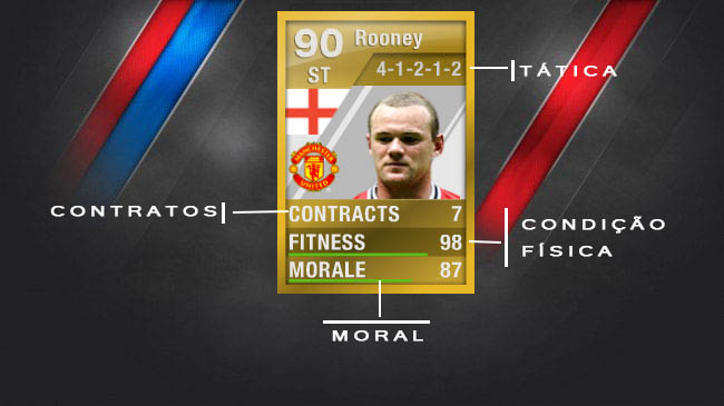 Cartão de Jogadores FIFA Ultimate Team - Wayne Rooney (vista 3)