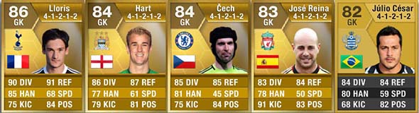 FIFA 13 Ultimate Team - Barclays PL Goalkeepers
