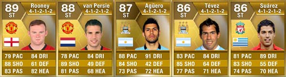FIFA 13 Ultimate Team - Barclays PL Strikers