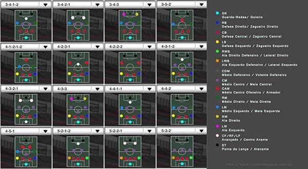 FIFA 13 Ultimate Team Formations
