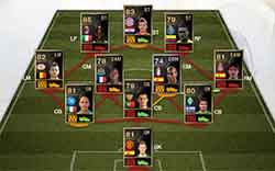FIFA 13 Ultimate Team - Team of the Week 21 (TOTW 21)