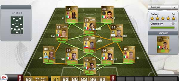 Equipa FIFA 13 Ultimate Team da Serie A - Orçamento Ilimitado