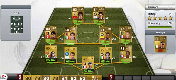 Equipa FIFA 13 Ultimate Team da Serie A - Orçamento 8k Coins