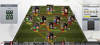 FIFA 13 Ultimate Team - Team of the Week 33(TOTW 33)