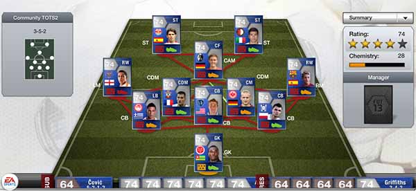 TOTS de FIFA 13 Ultimate Team - Os Jogadores de Prata/Bronze Mais Consistentes mas Nunca IF