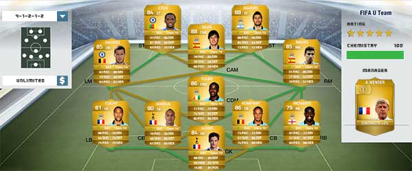 Guia da Barclays Premier League para FIFA 14 Ultimate Team