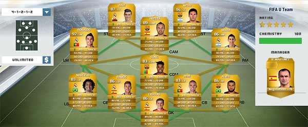 Guia da Liga BBVA para FIFA 14 Ultimate Team