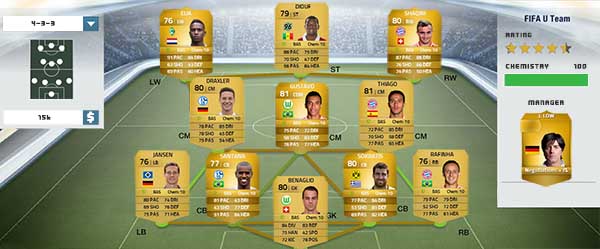 Guia da Bundesliga para FIFA 14 Ultimate Team