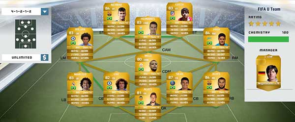 Guia de Brasileiros para FIFA 14 Ultimate Team