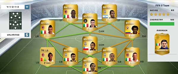 Guia da Serie A para FIFA 14 Ultimate Team