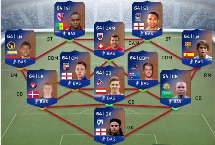 FIFA 14 Ultimate Team Community TOTS Prediction - Bronze