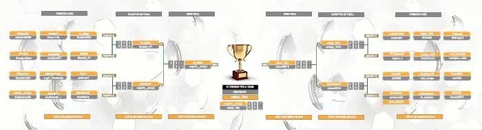 VI Torneio FIFA U Team para Playstation 3 - Regulamento e Informações