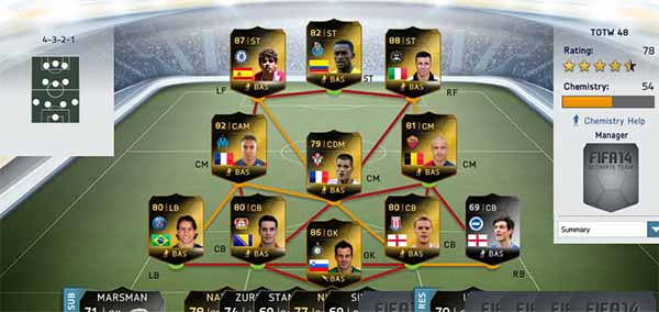 Equipa da Semana 48 - Todas as TOTW de FIFA 14 Ultimate Team