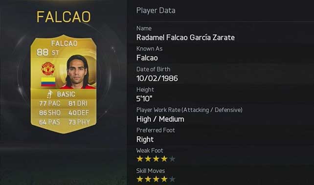 The Best Players of FIFA 15 Ultimate Team for Each Position