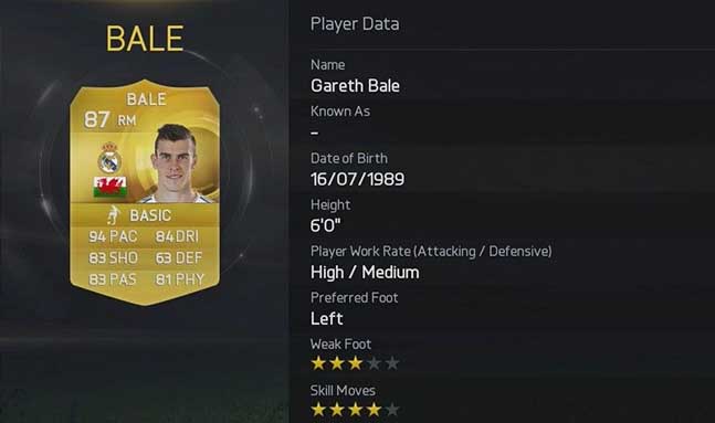 Top 20 Fastest FIFA 15 Players