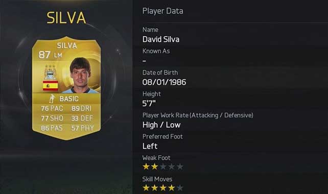 FIFA 15 Players with better rating 