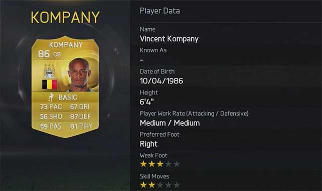 FIFA 15 Players with better rating 