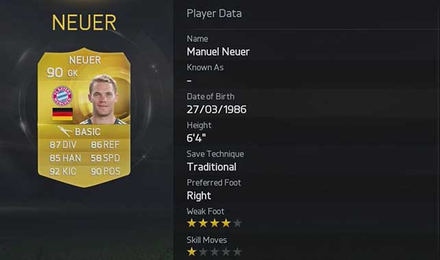 Top 20 Most Rated FIFA 15 Goalkeepers