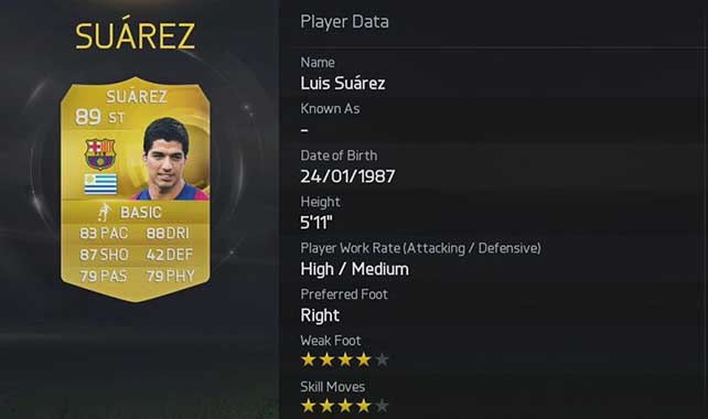 The Best Players of FIFA 15 Ultimate Team for Each Position
