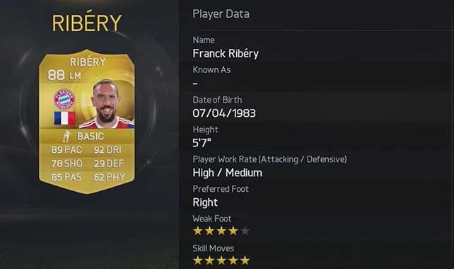 List of Five-Star Skillers in FIFA 15