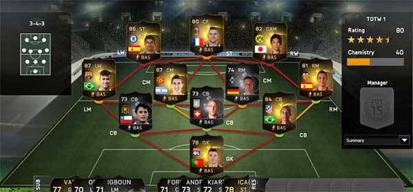 Equipa da Semana 1 - Todas as TOTW de FIFA 15 Ultimate Team