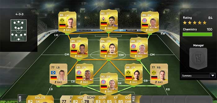 Guia de Jogadores da Alemanha para FIFA 15 Ultimate Team