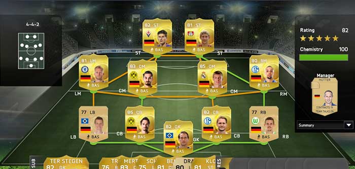 Guia de Jogadores da Alemanha para FIFA 15 Ultimate Team