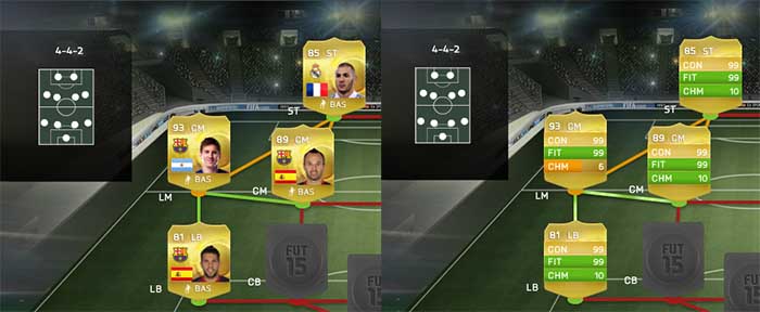 The Most Complete Chemistry Guide for FIFA 15 Ultimate Team