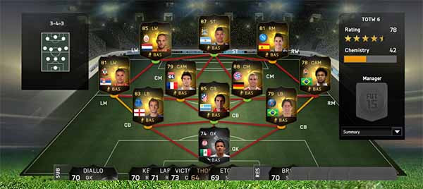 Equipa da Semana 6 - Todas as TOTW de FIFA 15 Ultimate Team