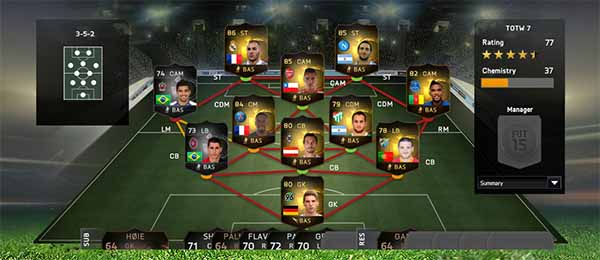 FIFA 15 TOTW - Equipo de la Semana 7