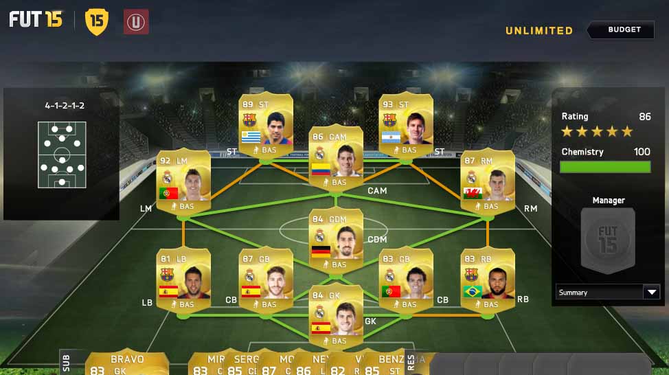 As maiores promessas de FIFA 15