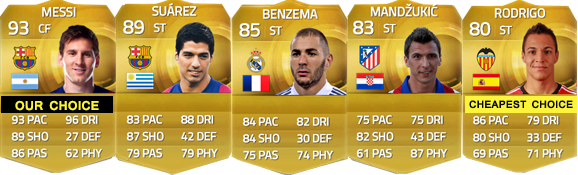 Lista de Transferências de Verão de FIFA 15 Ultimate Team