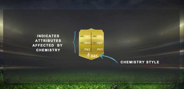 Guia de Jogadores de FIFA 15 Ultimate Team - Atributos e Cartas