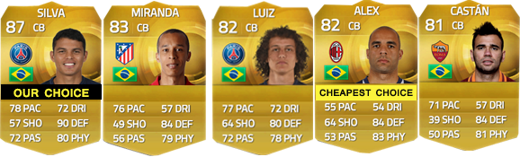 FIFA 15 Ultimate Team Brazilian Players Guide - CB