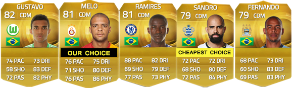 Guia de Jogadores do Brasil para FIFA 15 Ultimate Team - CDM