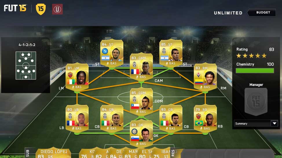 Serie A Squad Guide for FIFA 15 Ultimate Team