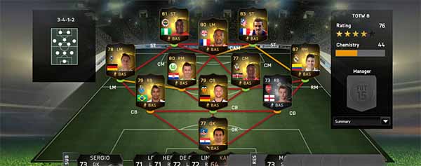 FIFA 15 TOTW - Equipo de la Semana 8