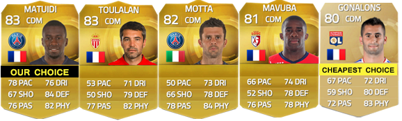 Ligue 1 Squad Guide for FIFA 15 Ultimate Team