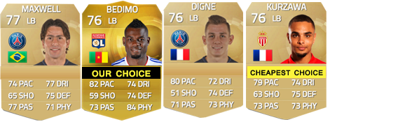 Guia da Ligue 1 para FIFA 15 Ultimate Team