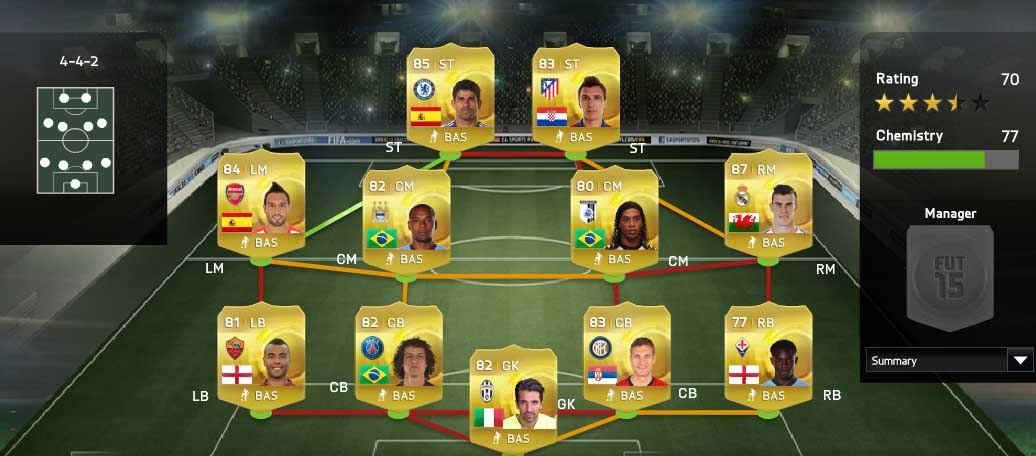 FIFA 15 Players Biggest Disappointments
