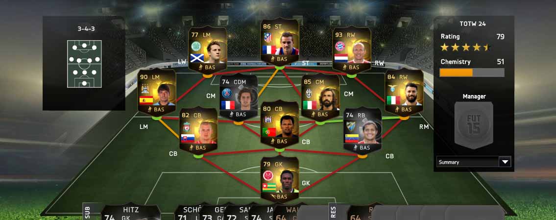 FIFA 15 Ultimate Team TOTW 24