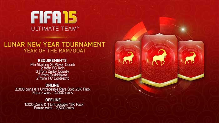 All the FIFA 15 Ultimate Team Tournaments
