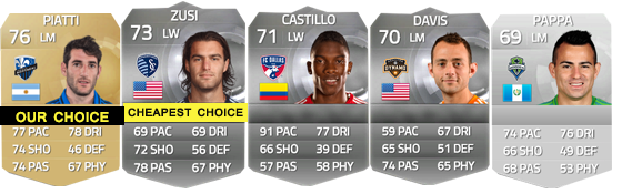 MLS Squad Guide for FIFA 15 Ultimate Team