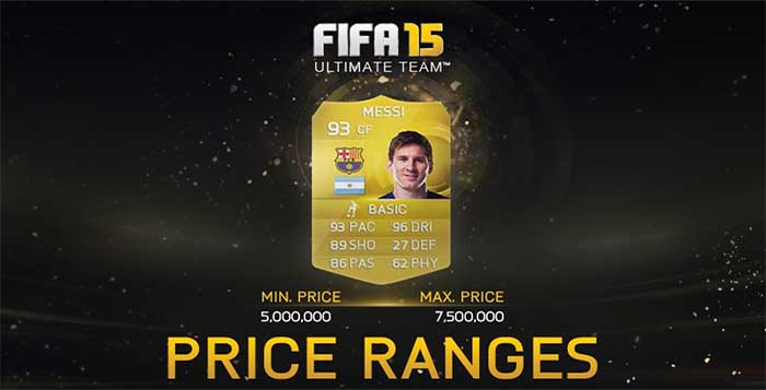 EA Limita Preços das Cartas de FIFA 15 Ultimate Team