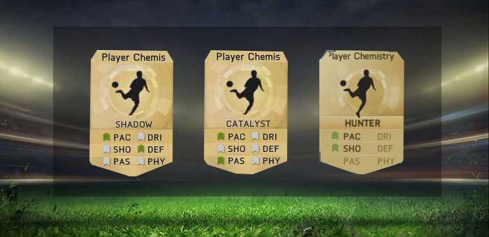 IF and UP FIFA 15 Cards: EA's False Advertisement