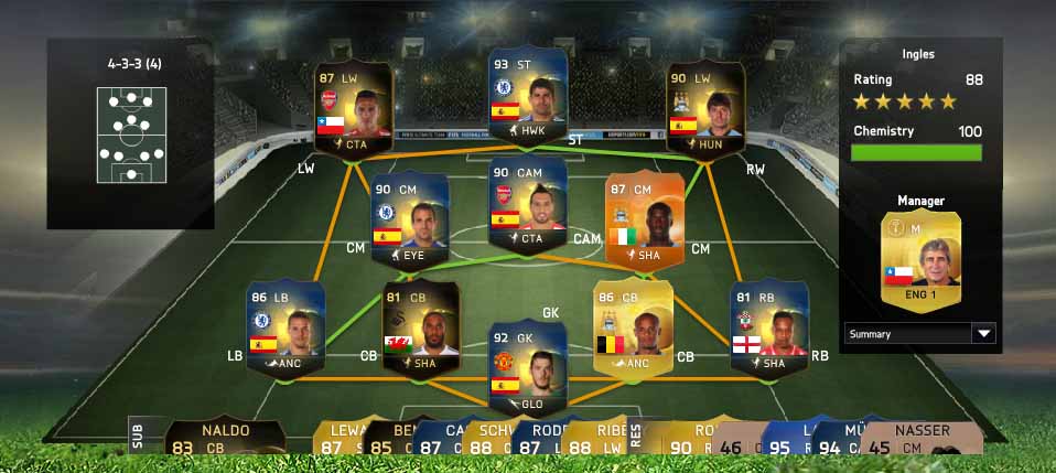 As Melhores Equipas de FIFA 15 Ultimate Team